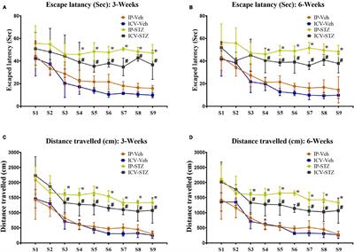 Insights into early pathogenesis of sporadic Alzheimer’s disease: role of oxidative stress and loss of synaptic proteins